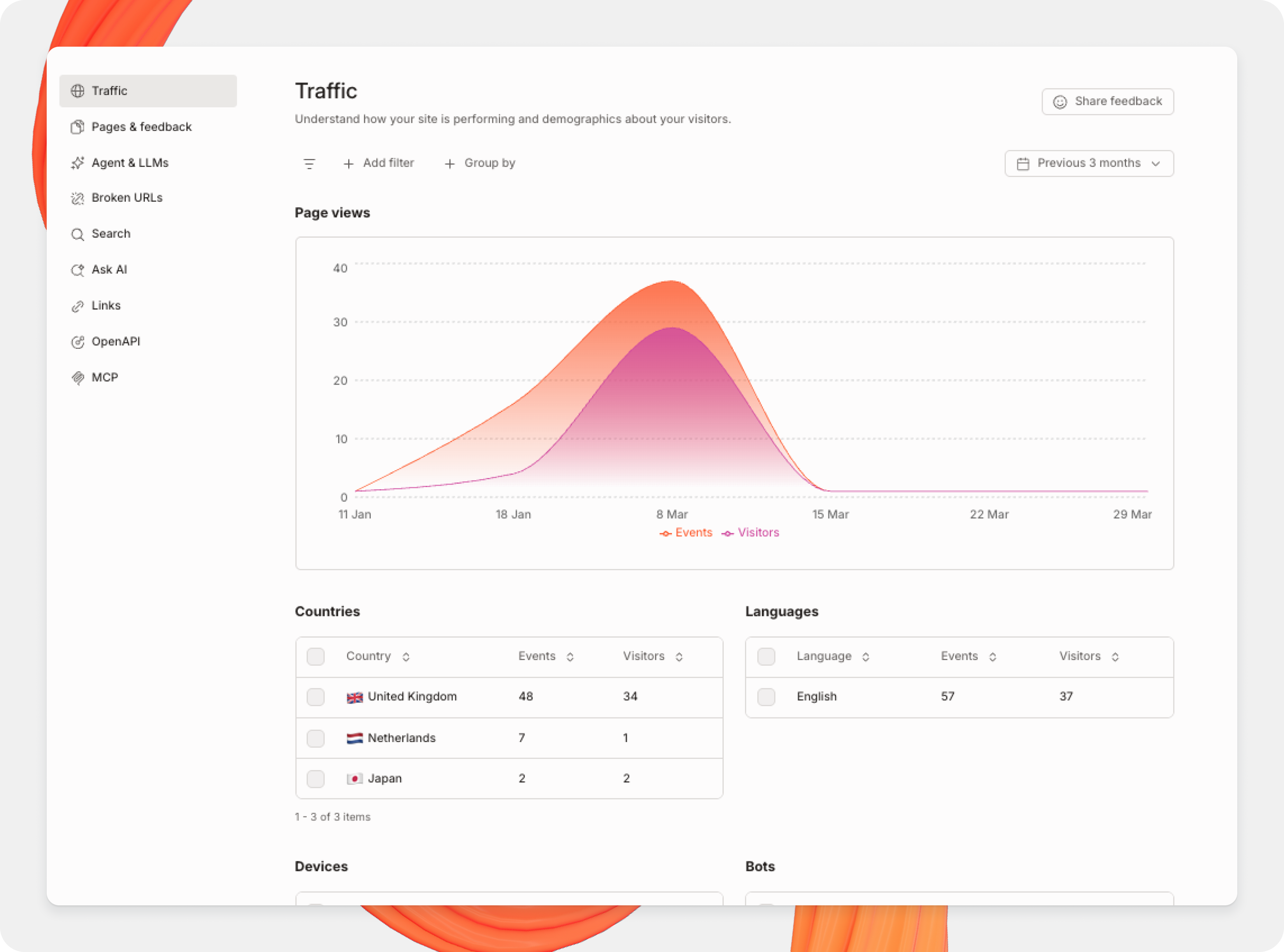 A GitBook screenshot showing the site analytics dashboard